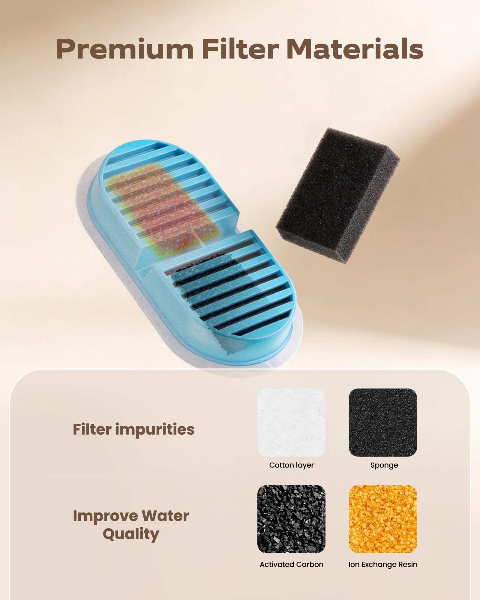 NOBXBON cat water fountain filter cartridges and pre-filter sponges together.