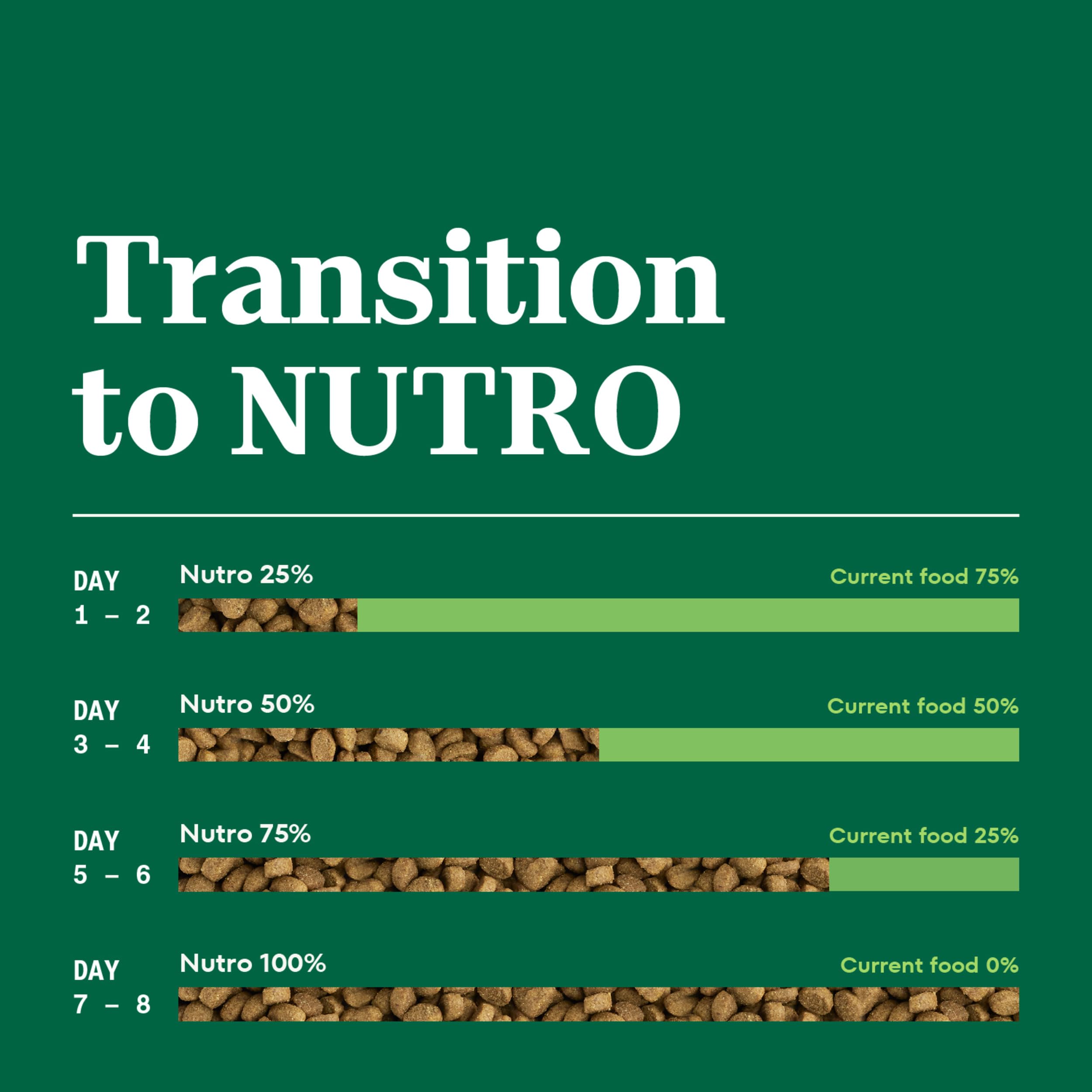Nutro adult salmon and brown rice dry cat food package shown from above.