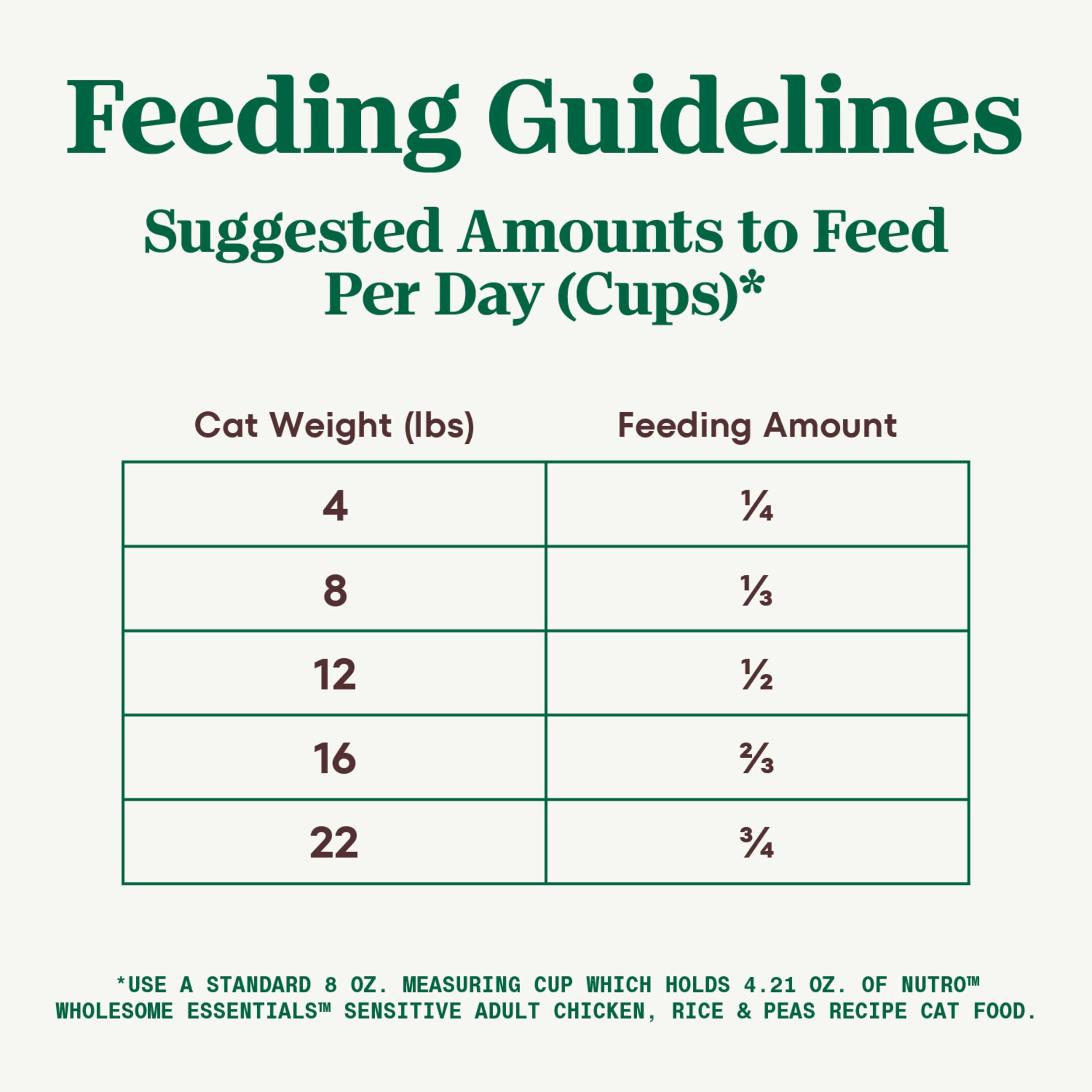 Nutro Sensitive Stomach dry cat food recipe exclusions shown as an ingredient focus.