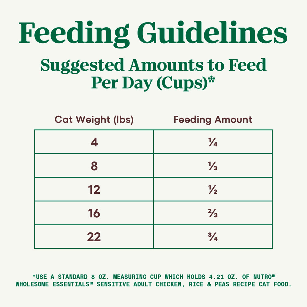 Nutro Sensitive Stomach dry cat food recipe exclusions shown as an ingredient focus.