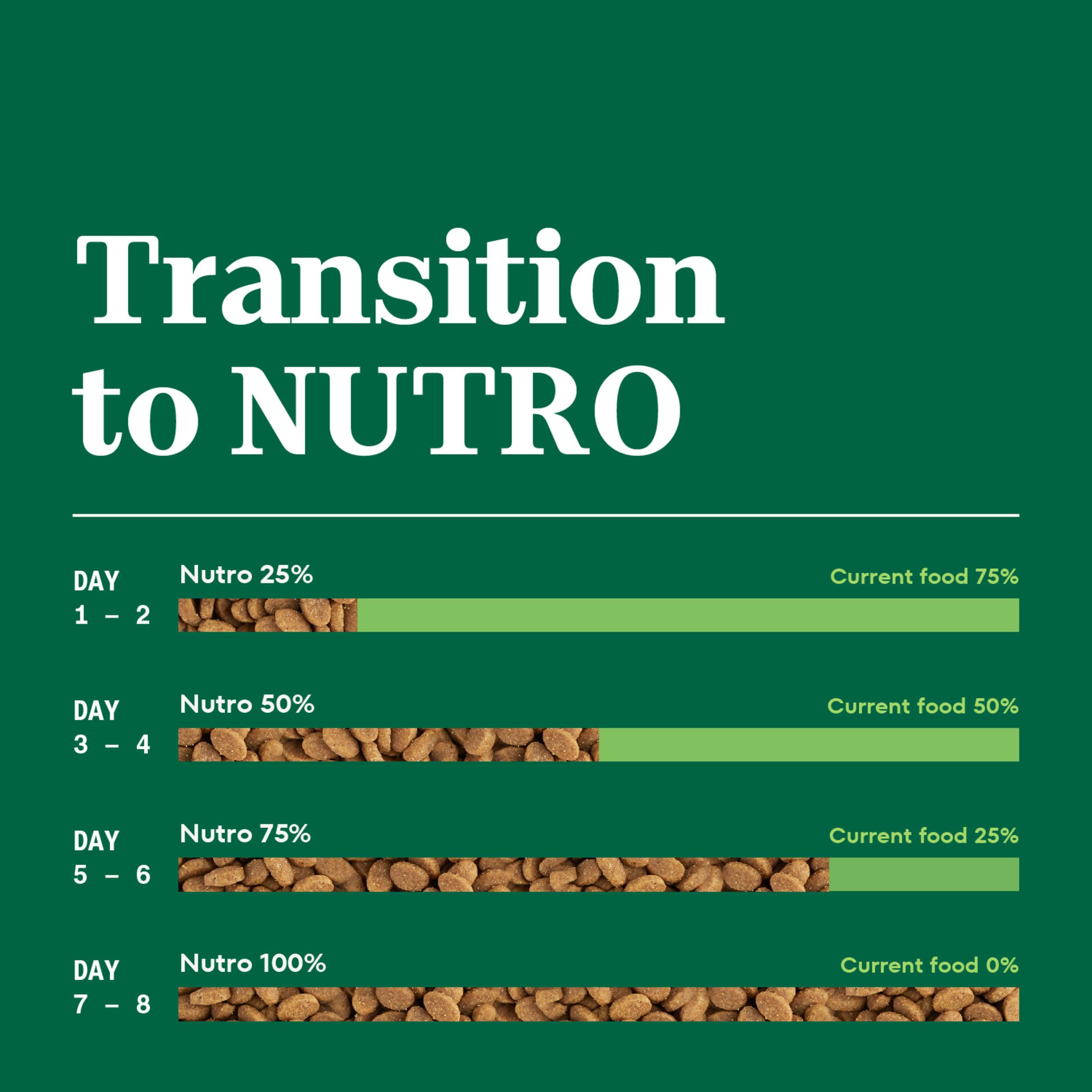 Nutro Sensitive Stomach dry cat food made without artificial preservatives, flavors, or colors.
