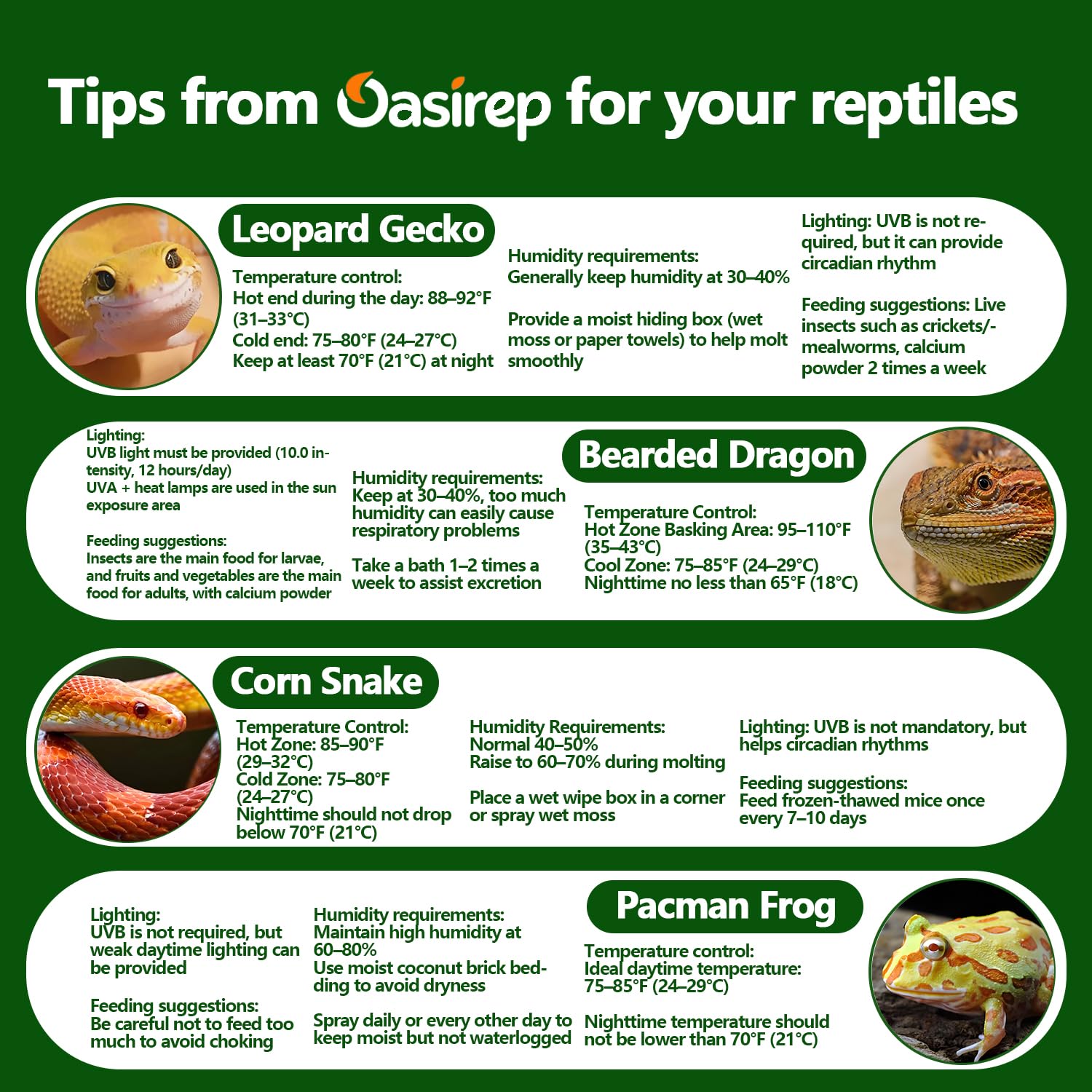 Oasirep reptile thermometer and hygrometer monitors shown for two habitats.