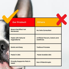 OH NORMAN! dog ear cleaning finger wipes highlighting aloe vera and Chamomilla recutita.