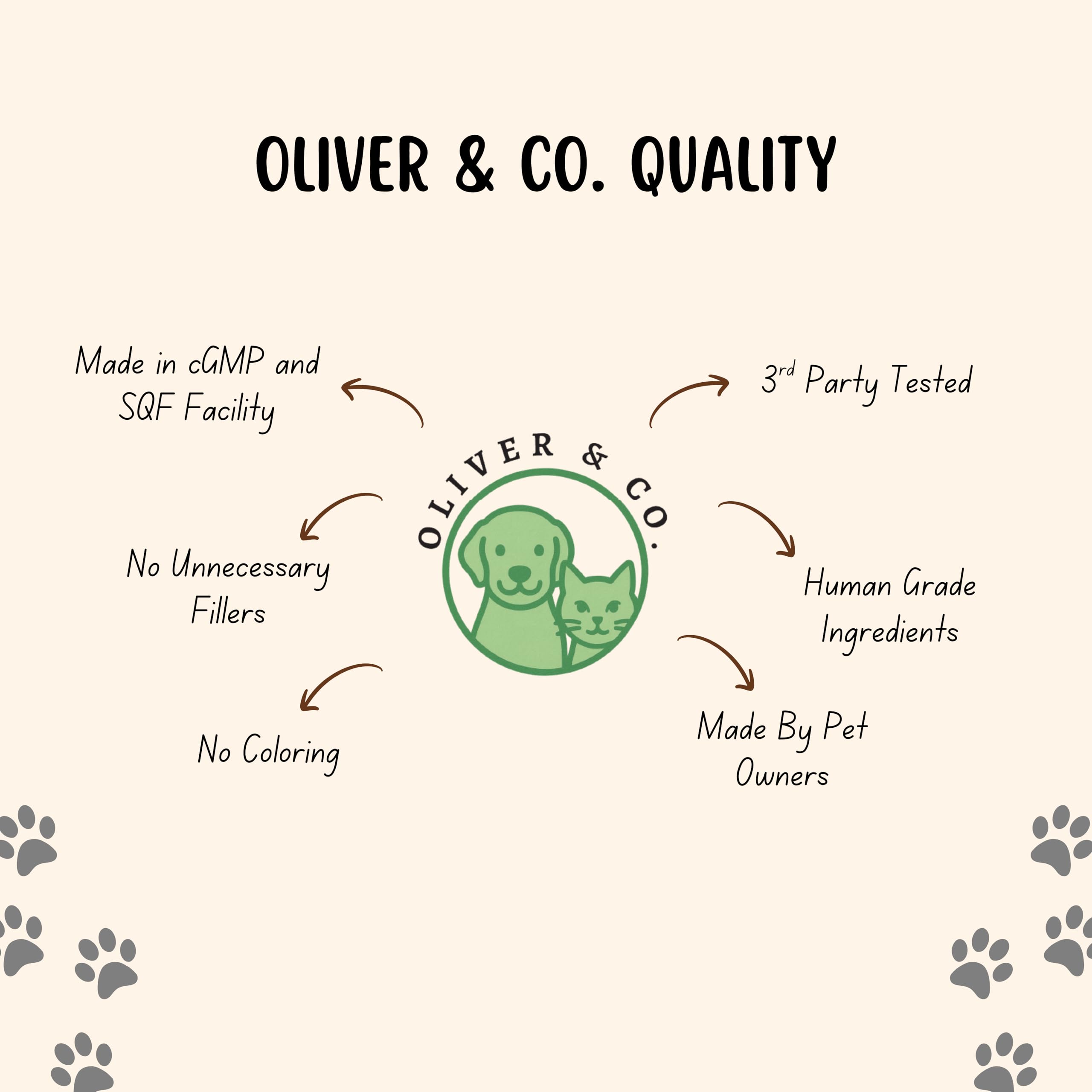 Oliver & Co. dog collagen supplement shown in a use setting.