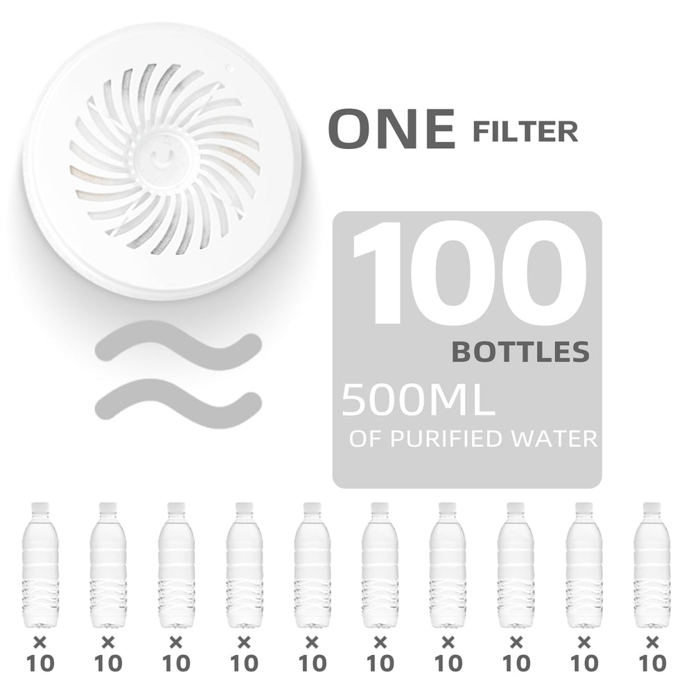 ONECUTE cat fountain filter highlighting its activated carbon filtration.