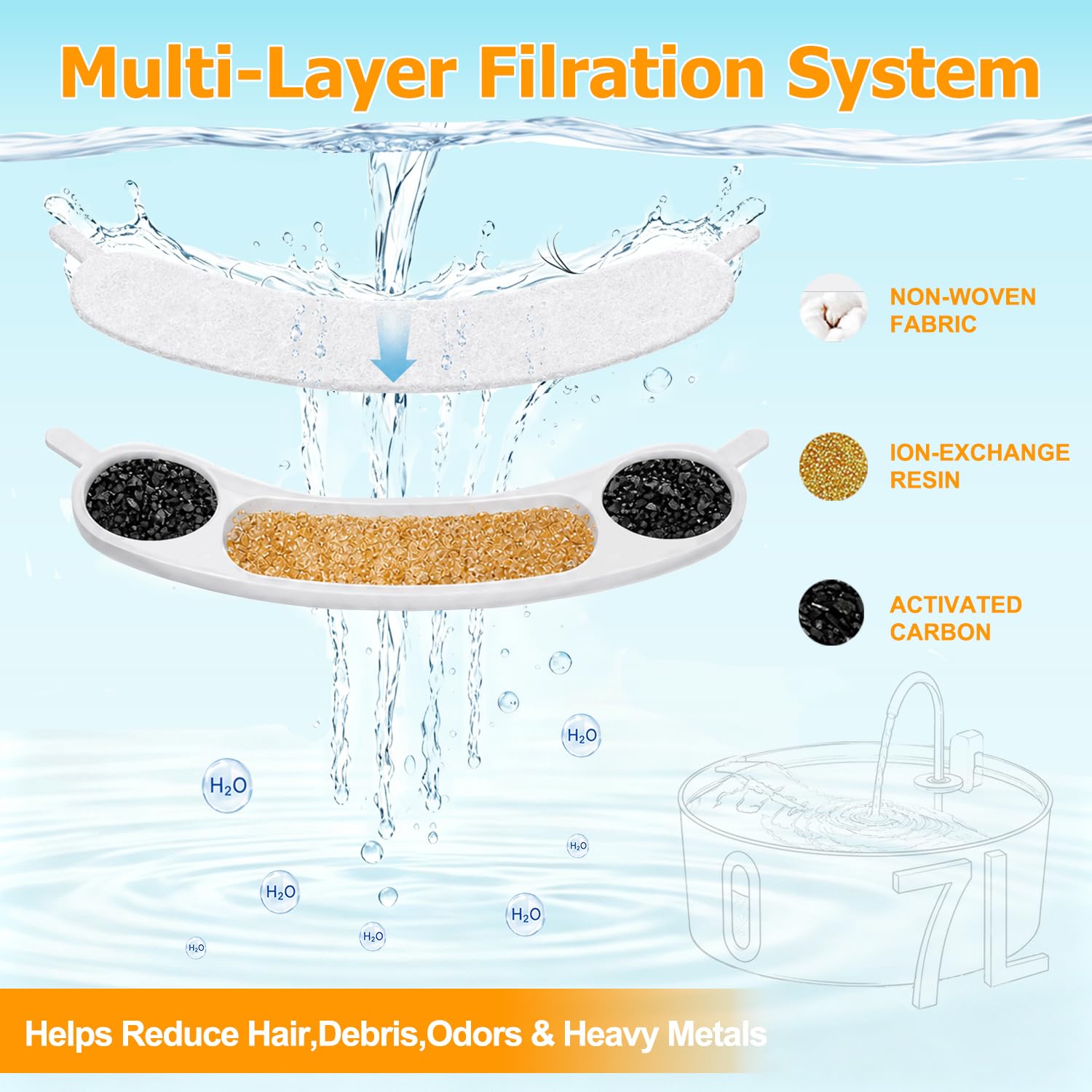 OUPUSES dog fountain replacement pump sponge shown separately.