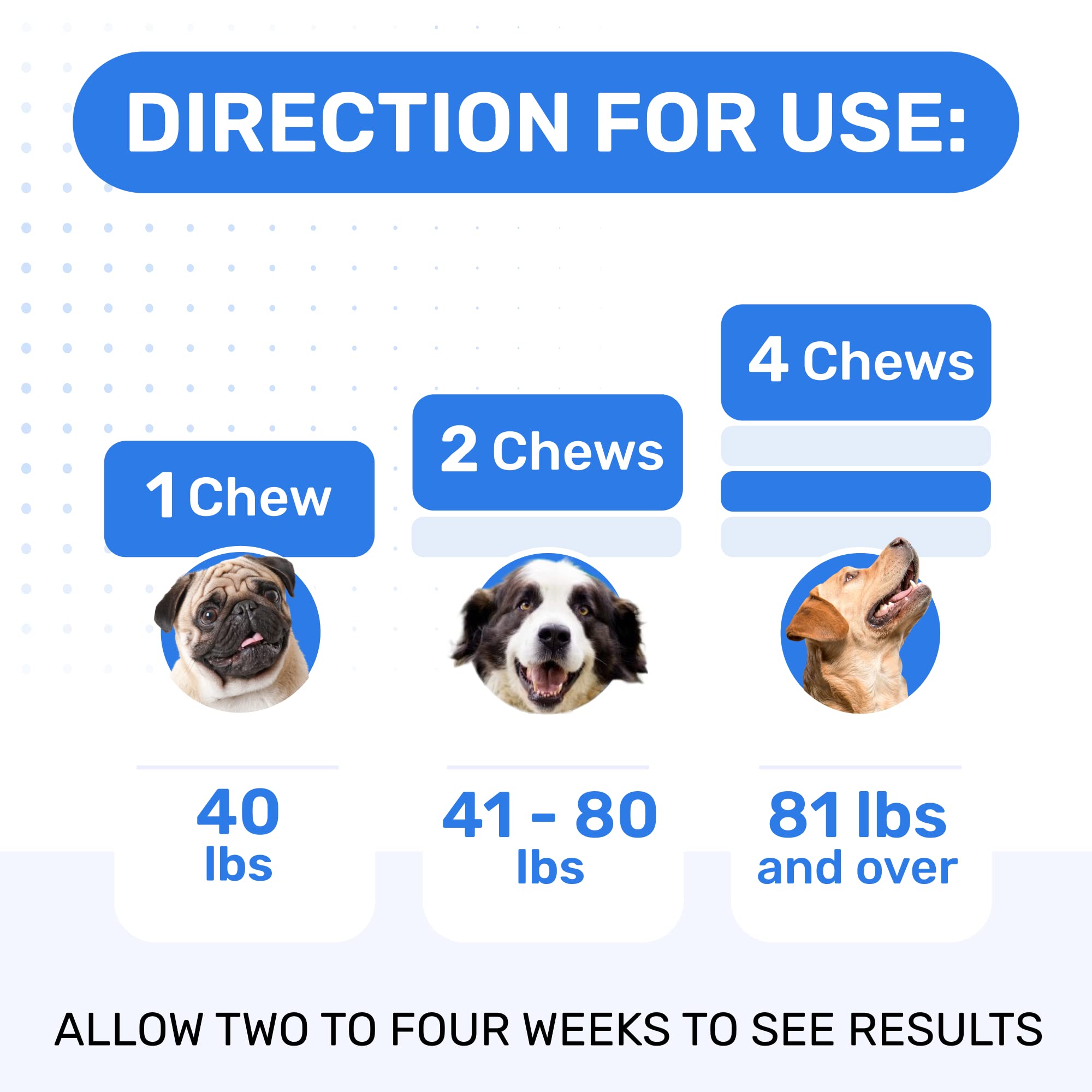 PAWFECTCHEW dog chews highlighting their veterinarian-formulated approach.