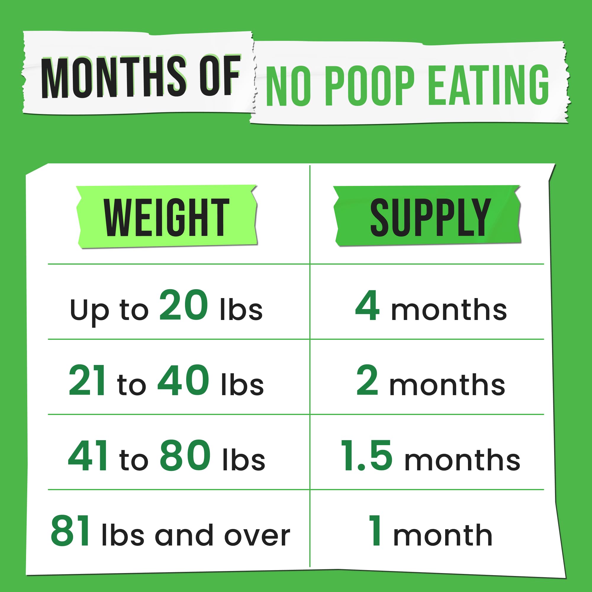 Pawsential No Poo Chews highlighted with probiotics and digestive enzymes.