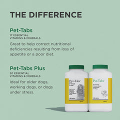 Pet-Tabs dog multivitamin product details showing its vitamin and mineral formula.