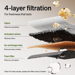 PETLIBRO replacement filter shown in a close-up of its filtration layers.