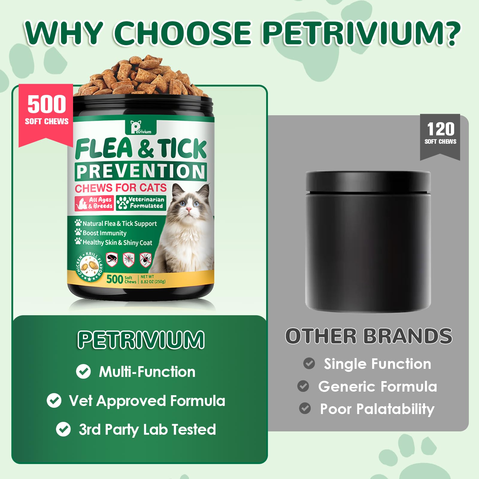 Petrivium Flea and Tick Chewable for Cats with digestive support ingredients.