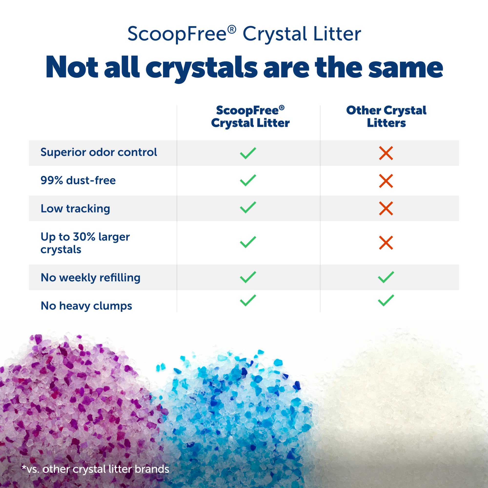 PetSafe ScoopFree Crystal Cat Litter bag highlighting its lavender scent.