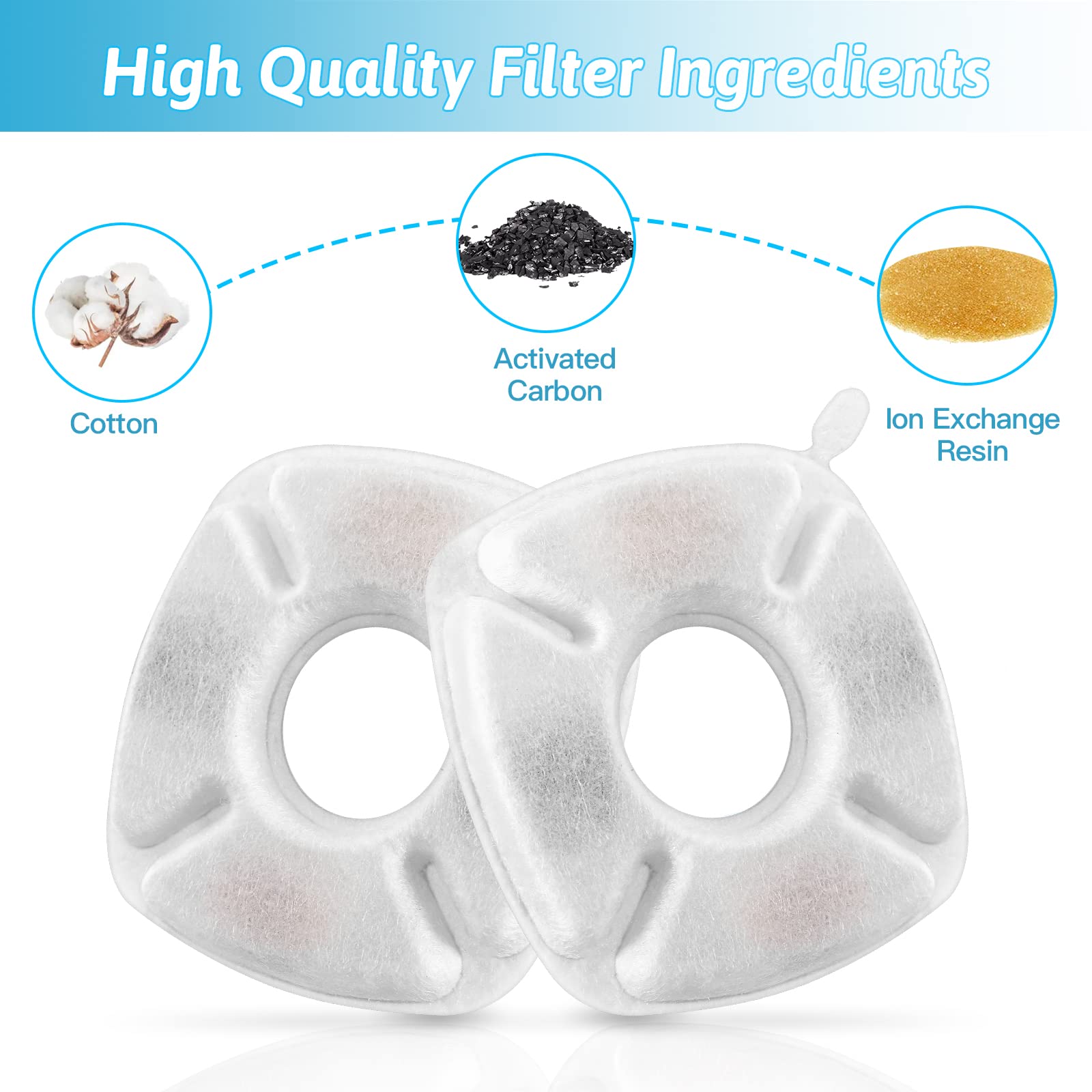 A Porens cat fountain replacement filter fitted in a compatible pet fountain.