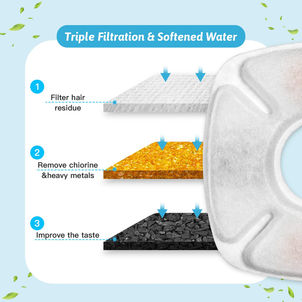 Porens cat fountain replacement filters and pre-filter sponges shown together.