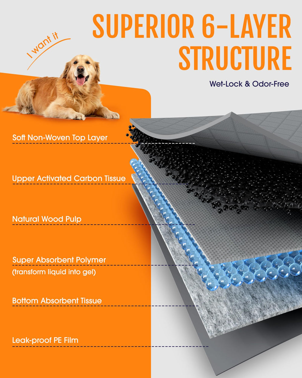 Powools Charcoal Puppy Pad shown with a close view of its absorbent core.