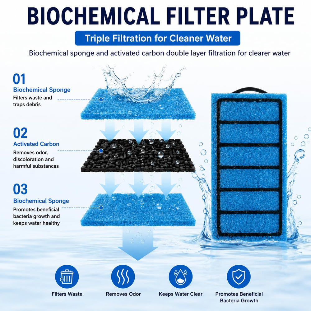 PUEUTU aquarium filter showing its space for additional filter media.