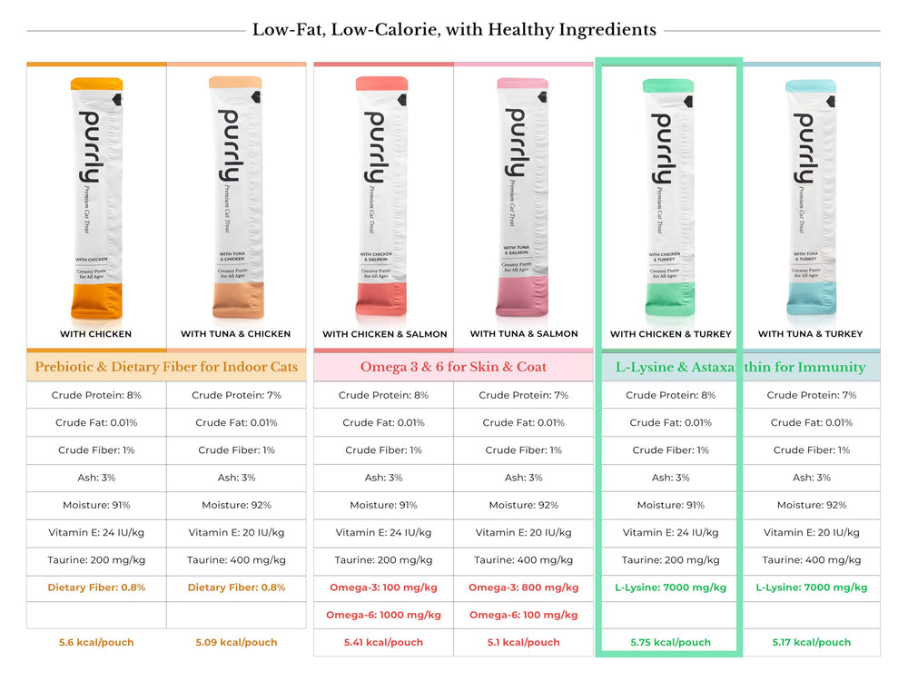 Purrly lickable cat treats with the ingredient panel in view.