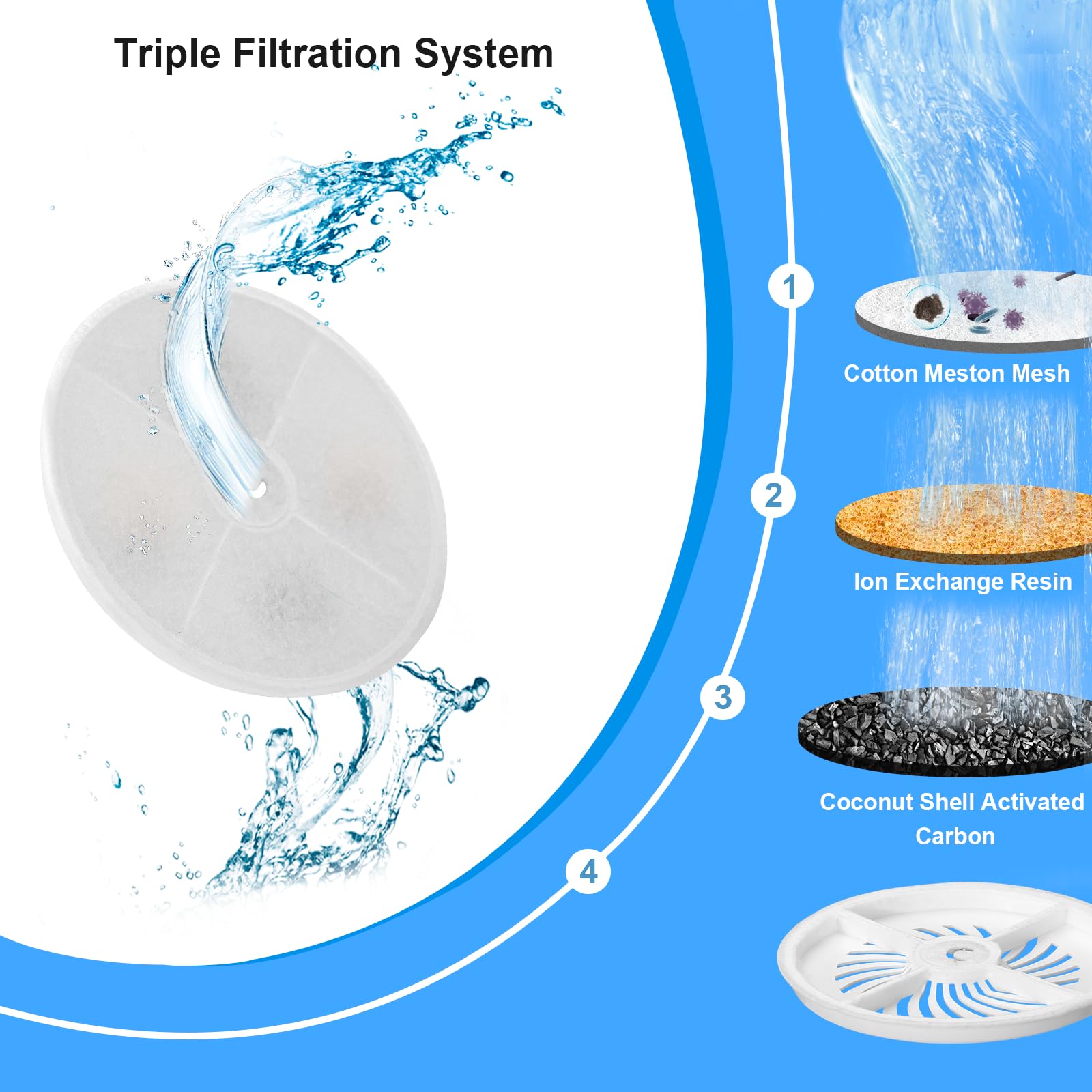 Redoso cat fountain filter installed in a compatible fountain.