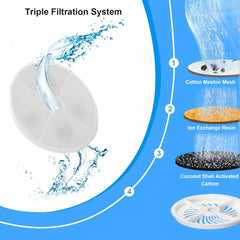Redoso cat fountain filter installed in a compatible fountain.