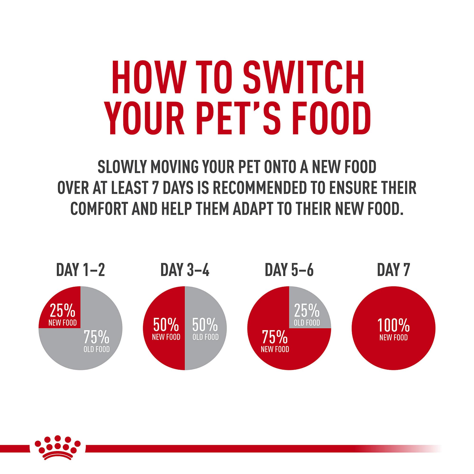 ROYAL CANIN Digestive Care wet cat food shown as a gravy meal.