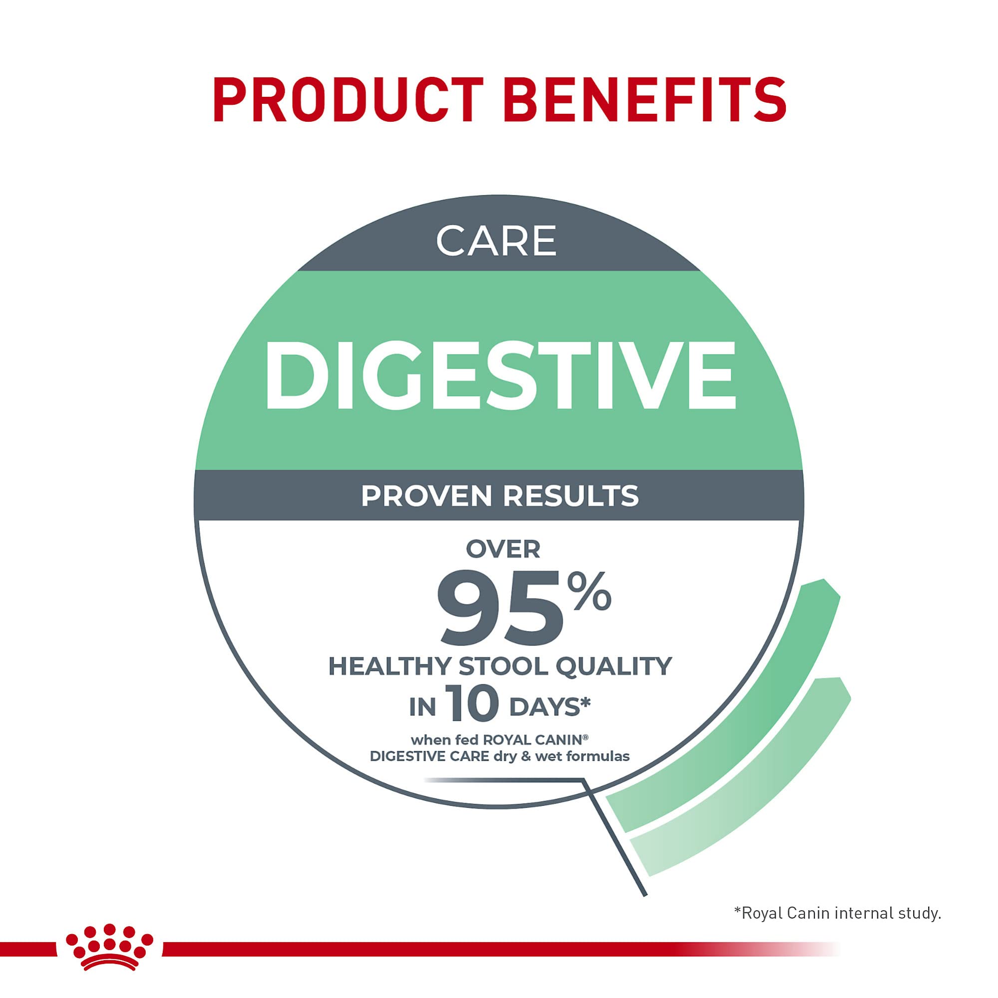 ROYAL CANIN Digestive Care wet cat food shown ready to serve.
