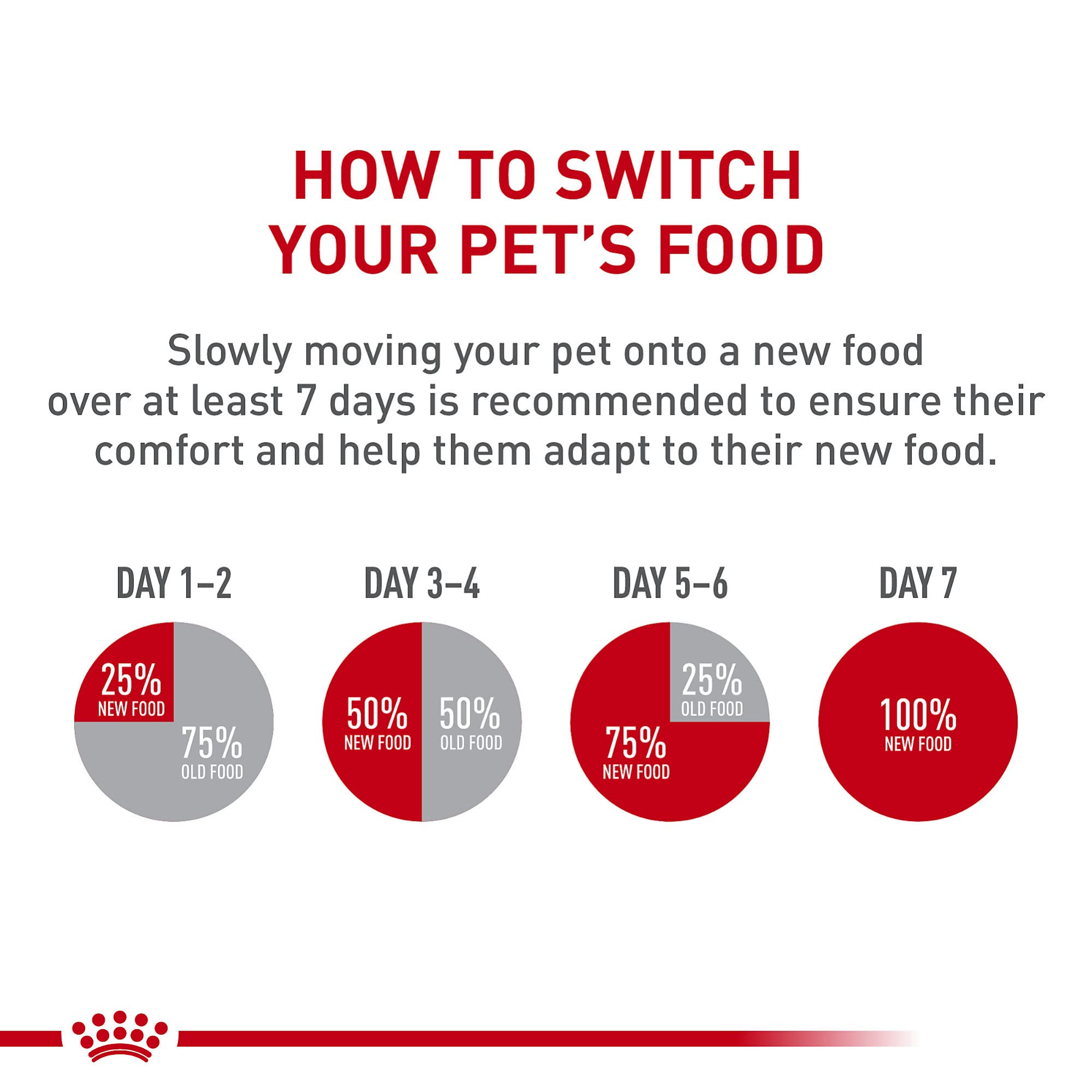 ROYAL CANIN wet cat food shown served in a bowl.