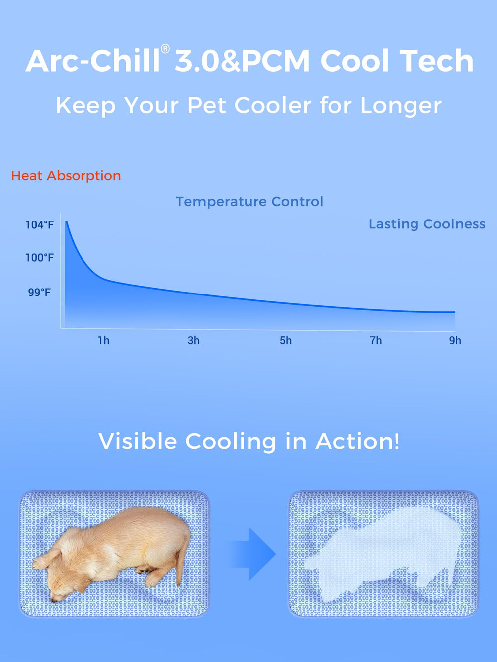 Rywell cooling mat for dogs showing its reversible cooling and soft sides.
