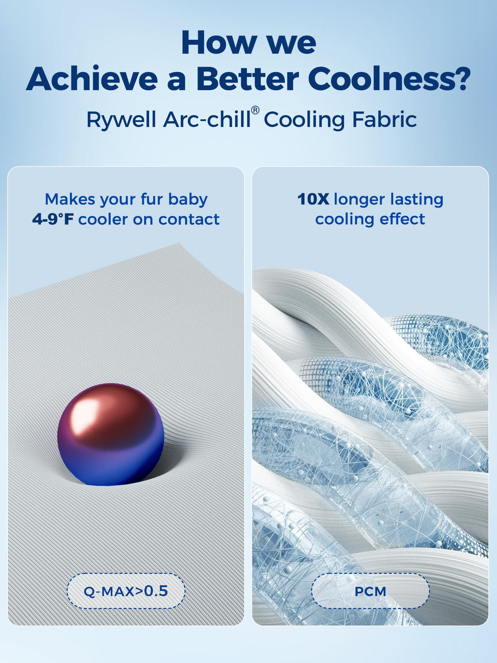 Close-up of the Rywell dog cooling mat surface and its fabric texture.
