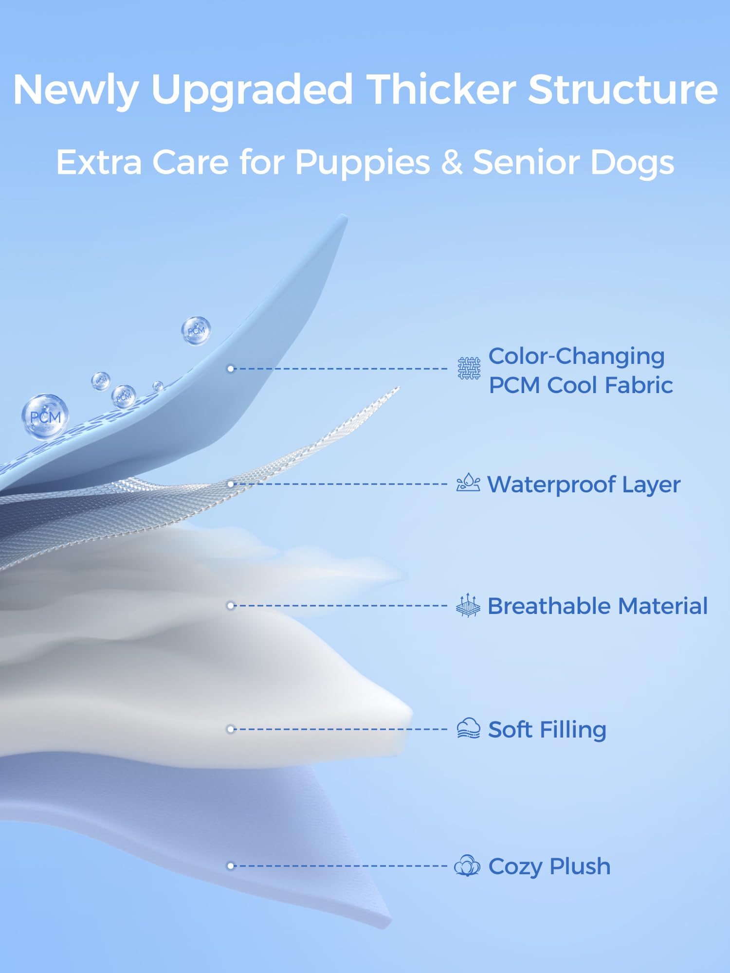 Rywell cooling mat for dogs shown from the side to reveal its cushioned profile.