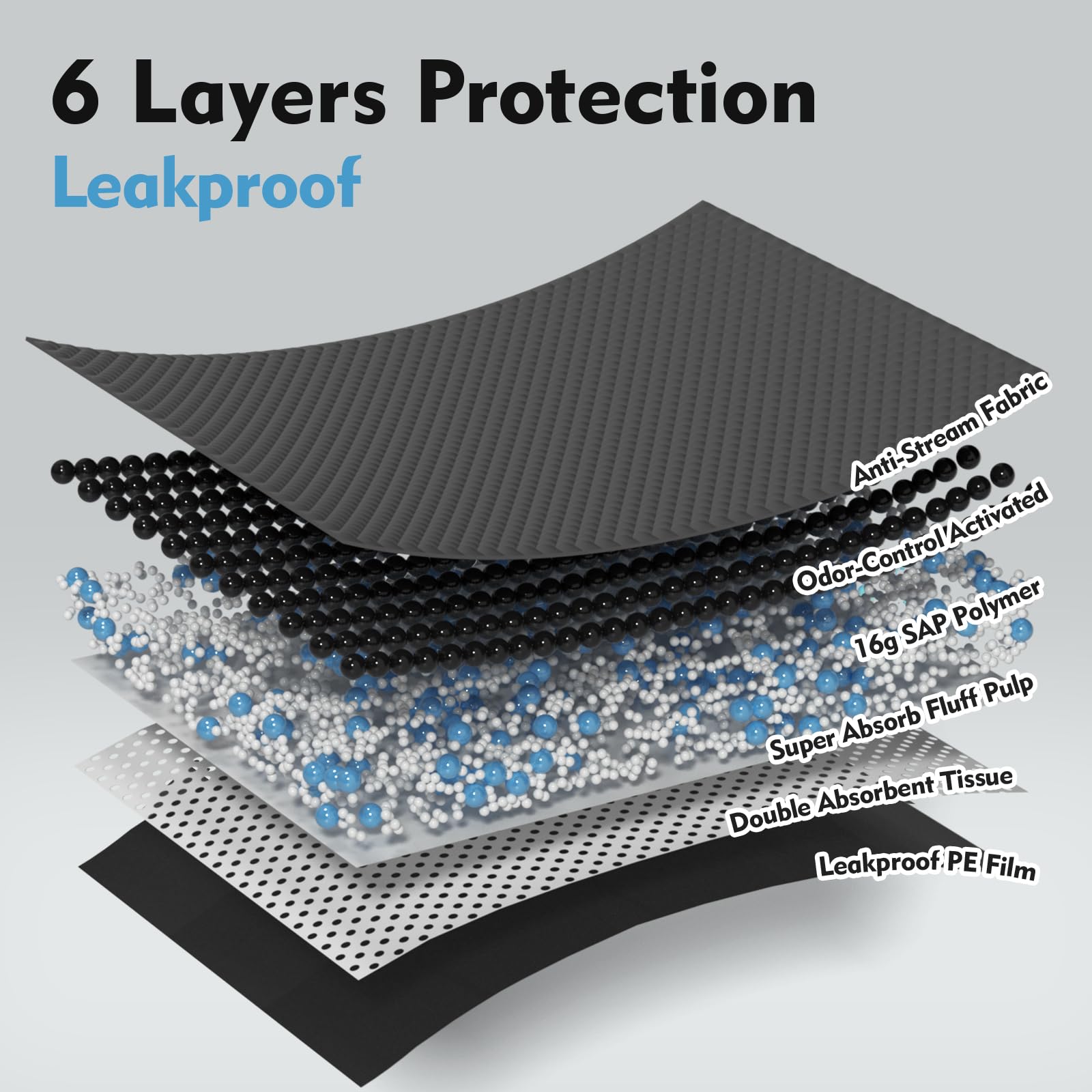 SCLOSE charcoal dog pee pads with a close-up of the 3D diamond-quilted surface.