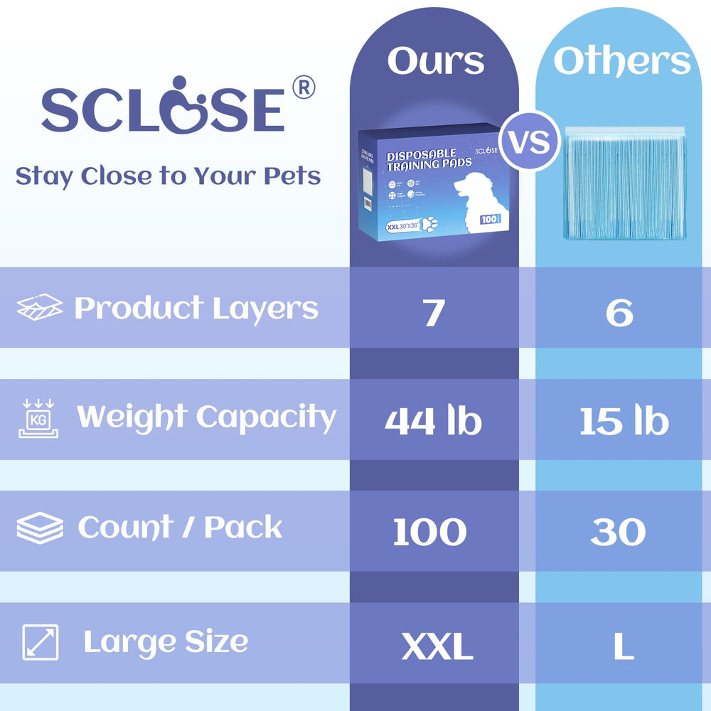 SCLOSE XXL puppy pads shown as a 50-count pack.