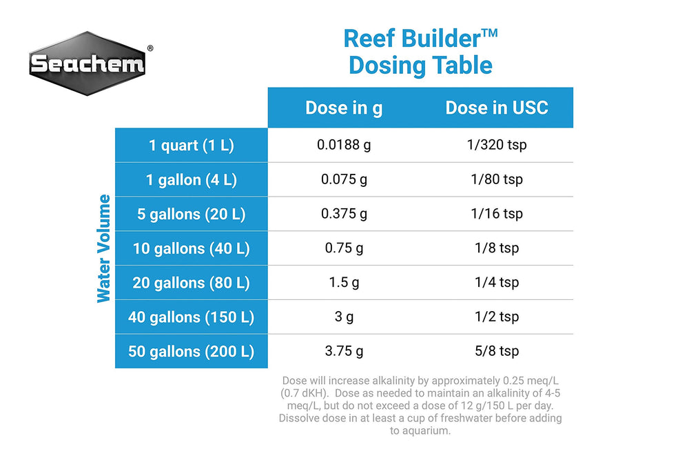 Seachem Reef Builder product label shown in a close-up view.