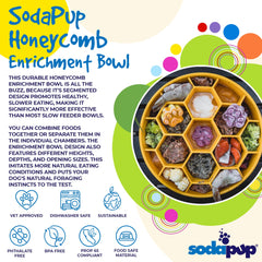 SodaPup Honeycomb Enrichment Bowl in use during a dog's meal.
