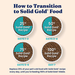 Solid Gold Indoor Lamb Dry Cat Food with pumpkin, cranberry, and blueberry ingredients.