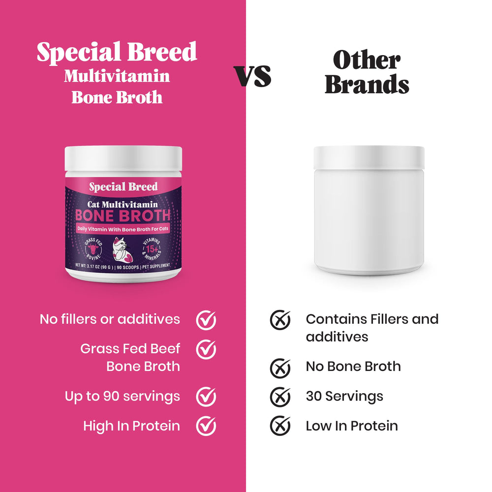Ingredient profile highlighting the bone broth and nutrients in Special Breed Cat Multivitamin.