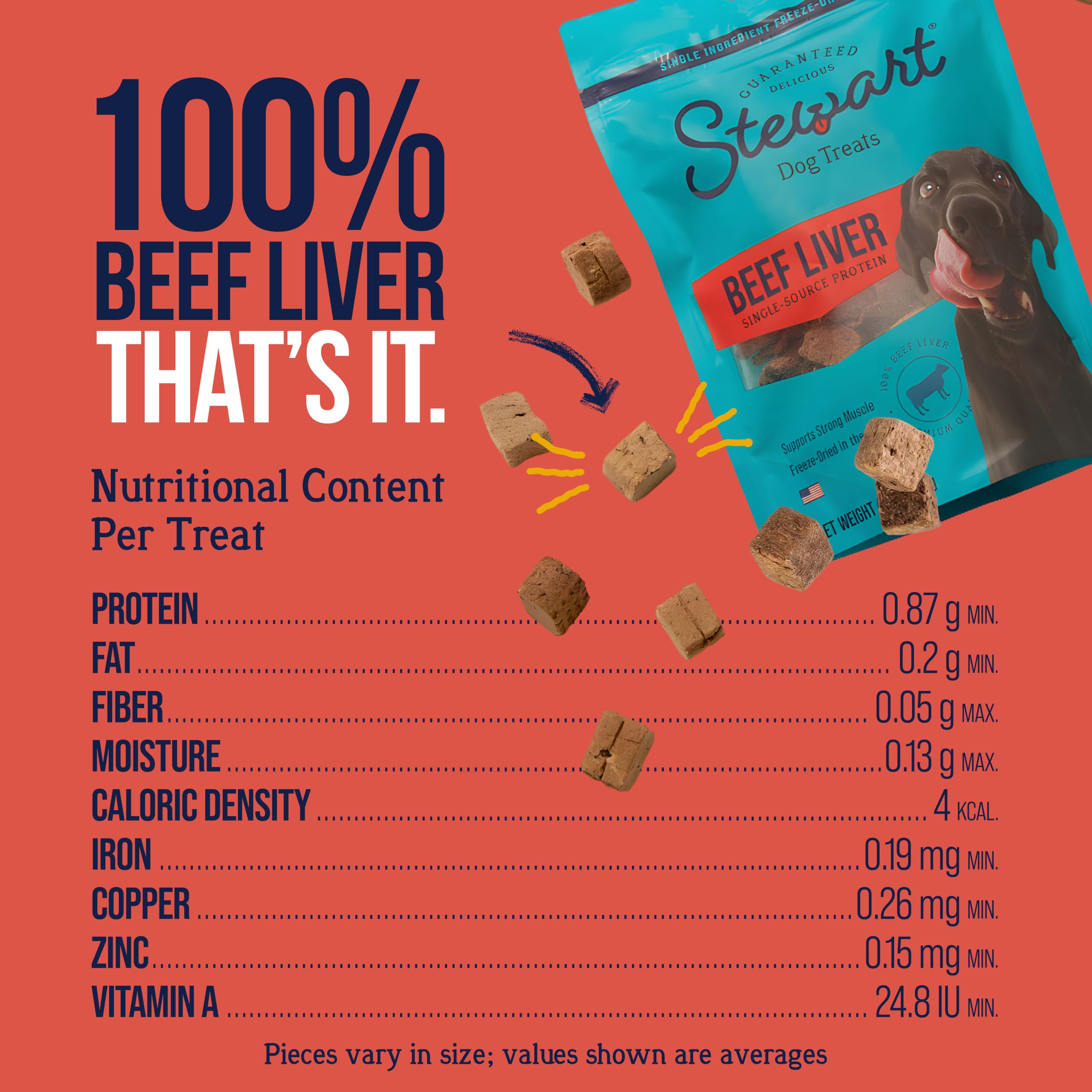 Stewart Freeze-Dried Dog Treats in a resealable pouch.