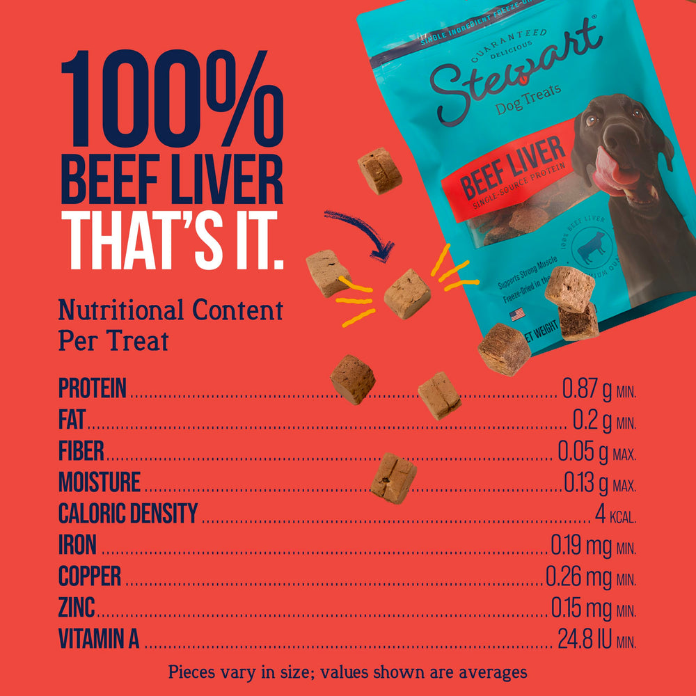 Stewart Freeze-Dried Dog Treats in a resealable pouch.