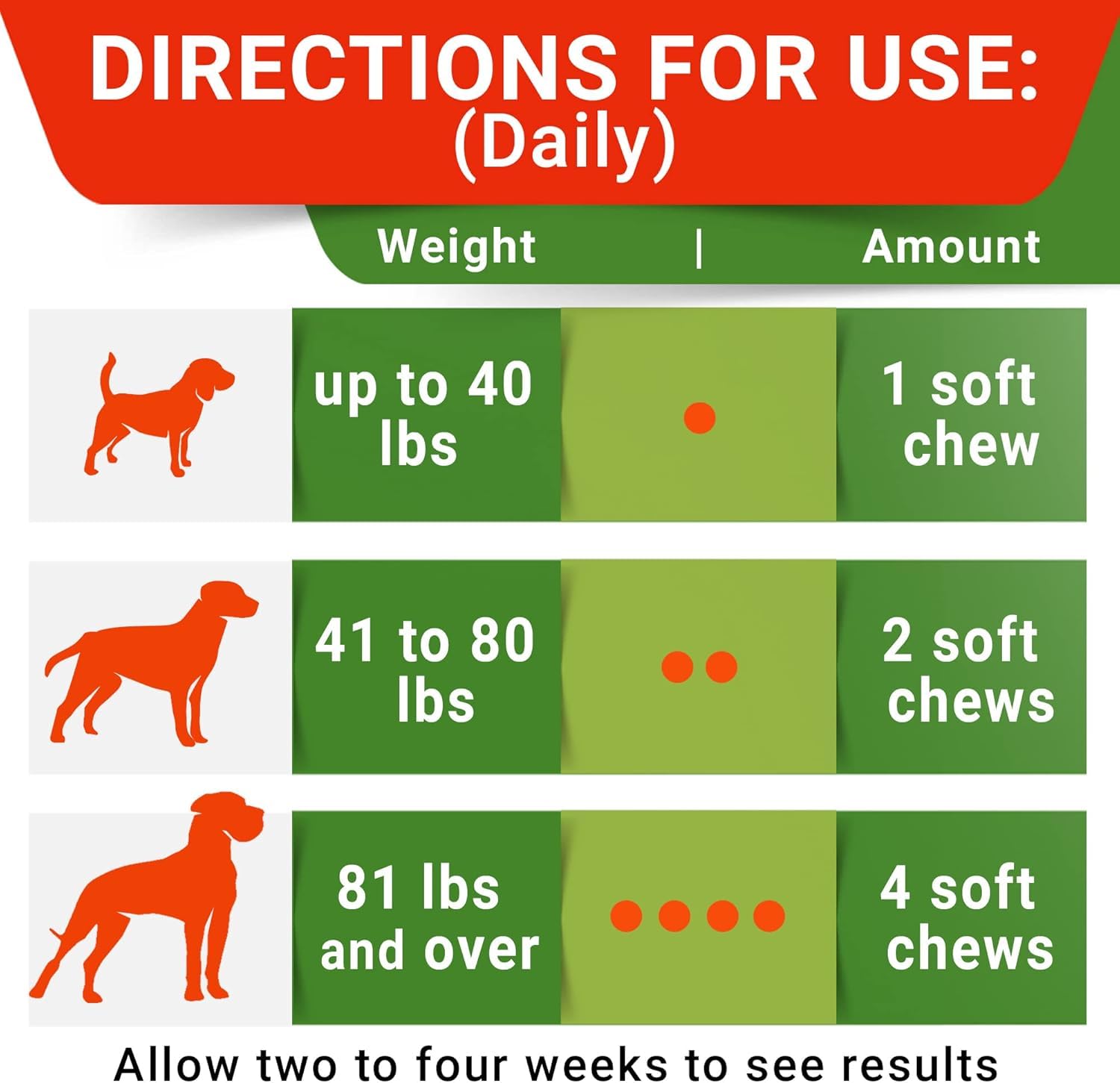 STRELLALAB No Poo Chews for Dogs with a focus on USA production and testing.