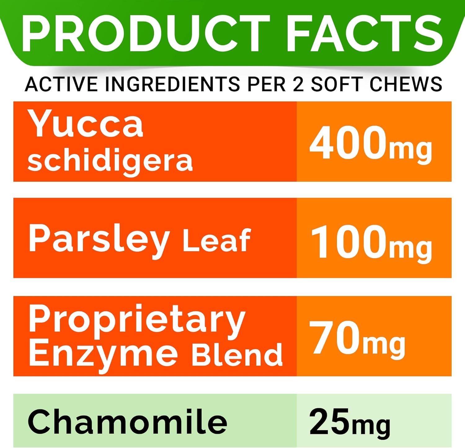 STRELLALAB No Poo Chews for Dogs with a focus on veterinarian formulation.