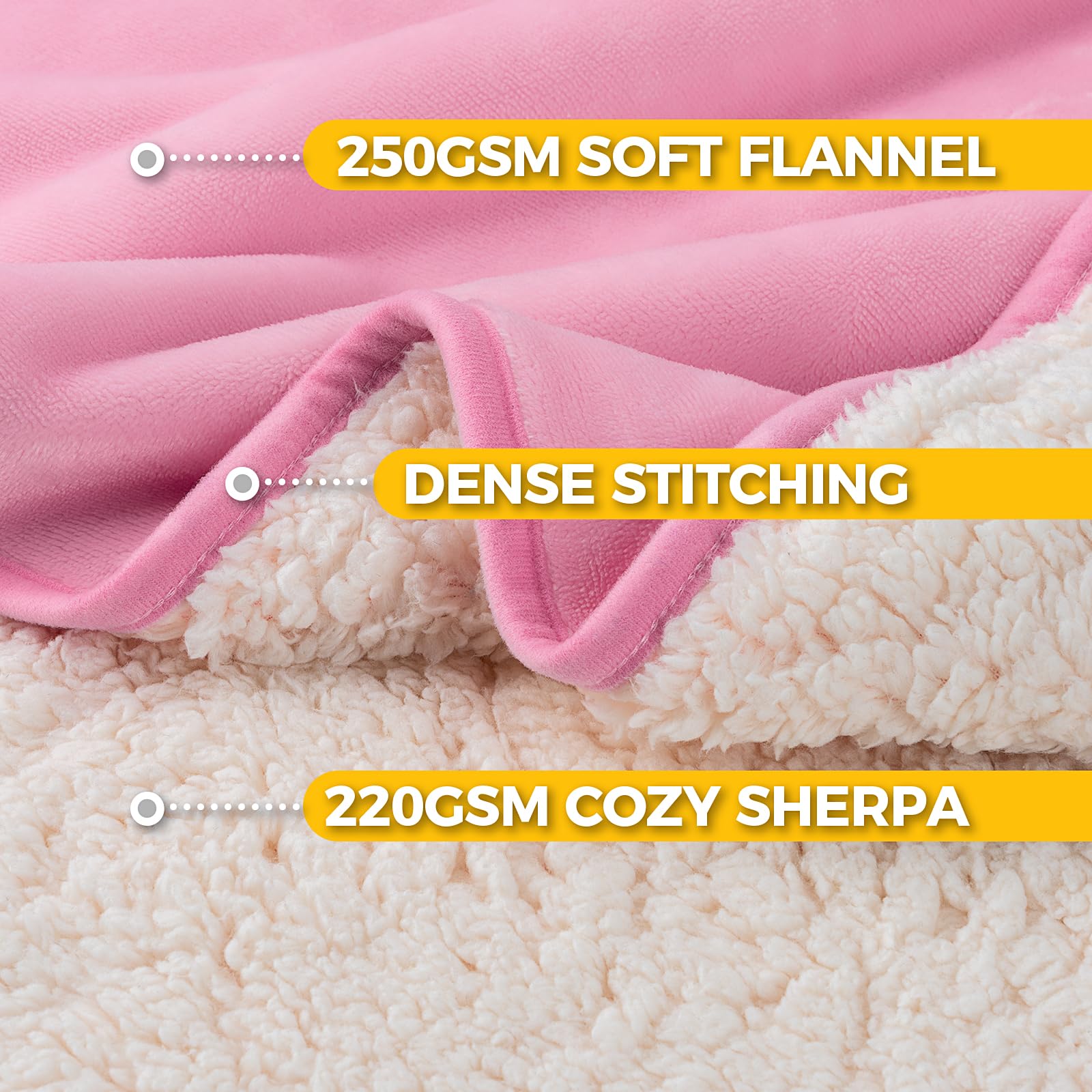 Sunheir waterproof dog blanket showing the plush Sherpa fleece surface.