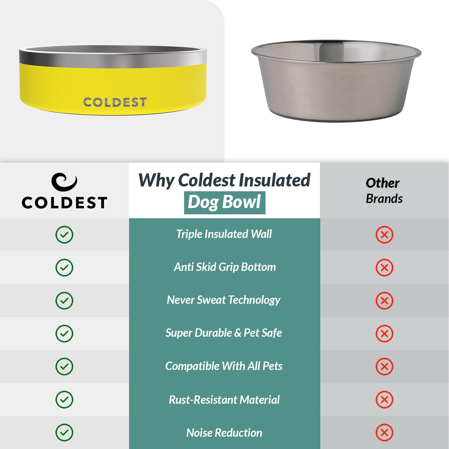 The Coldest Water dog bowl shown while a dog drinks from it.