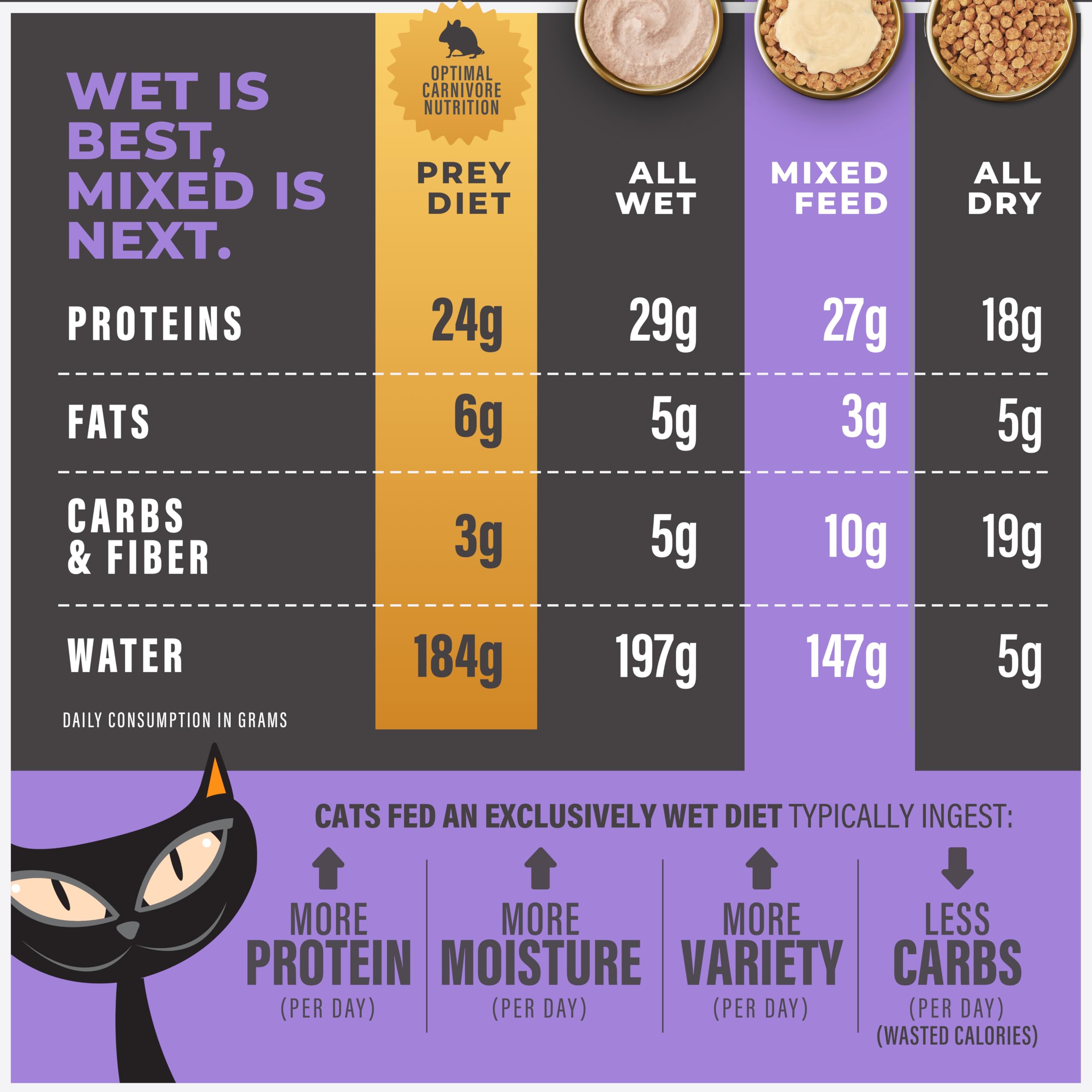 Tiki Cat Solutions Light Topper nutrition label detail.