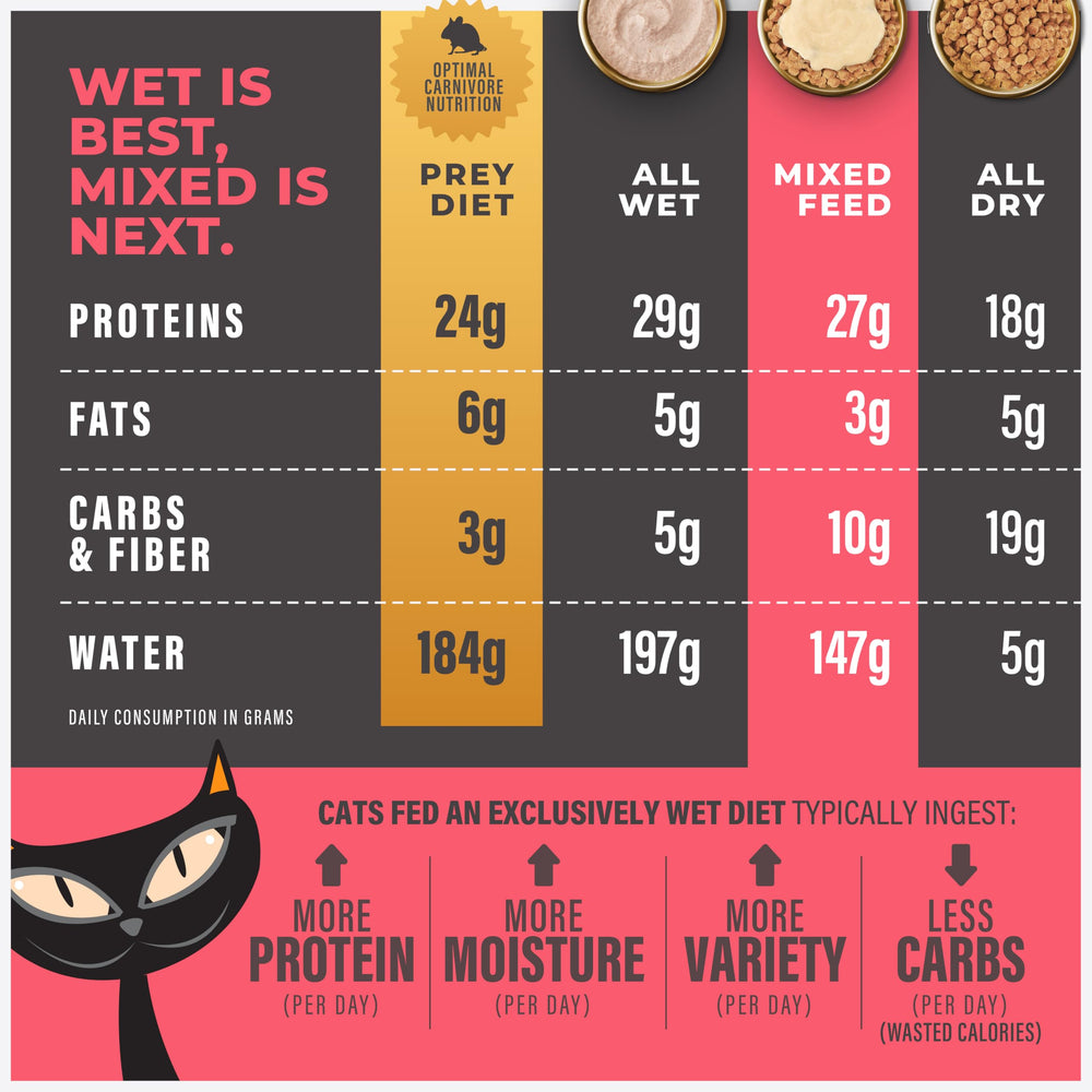 Tiki Cat Solutions Mobility Topper featuring non-GMO ingredients.