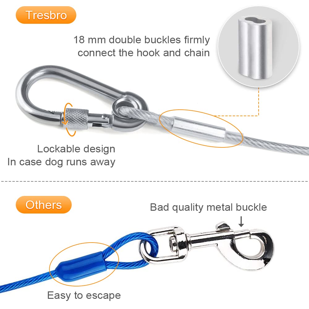 Tresbro dog tie-out cable showing the swivel eye hook attachment.