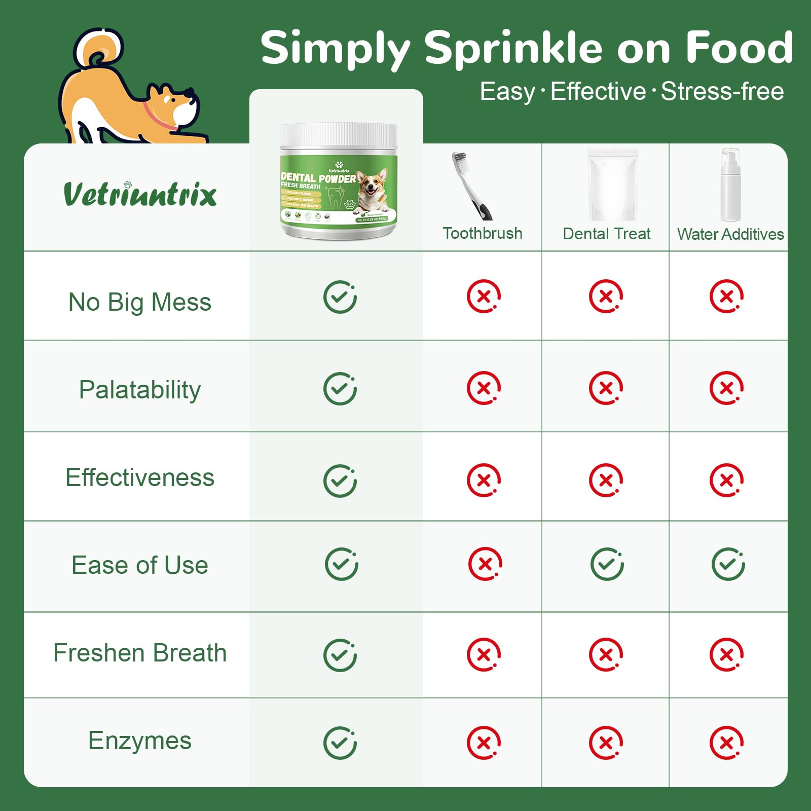 Vetriuntrix Dog Teeth Cleaning Powder presented with its chicken flavor highlighted.