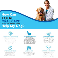VetSmart Formulas Oral Care Spray being applied to a pet's teeth.