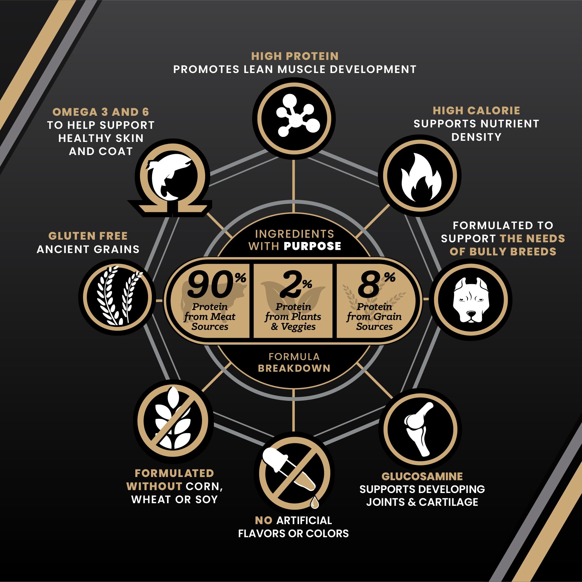VICTOR Bully Fuel dry dog food ingredient panel shown in close detail.