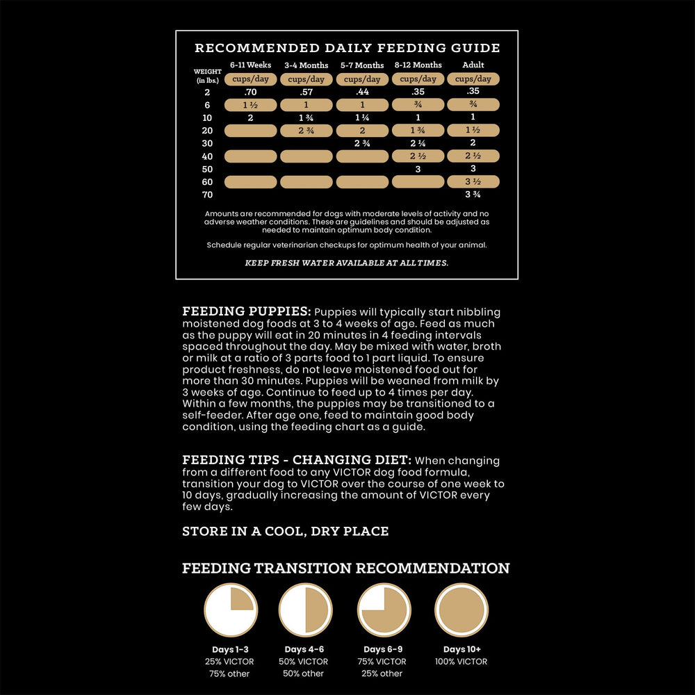 VICTOR Hi-Pro Plus puppy dog food image highlighting its grain and ingredient formula.