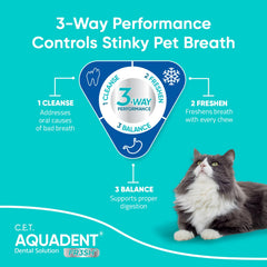 Virbac C.E.T. Aquadent Fr3sh ingredient details highlighting pomegranate, erythritol, and inulin.