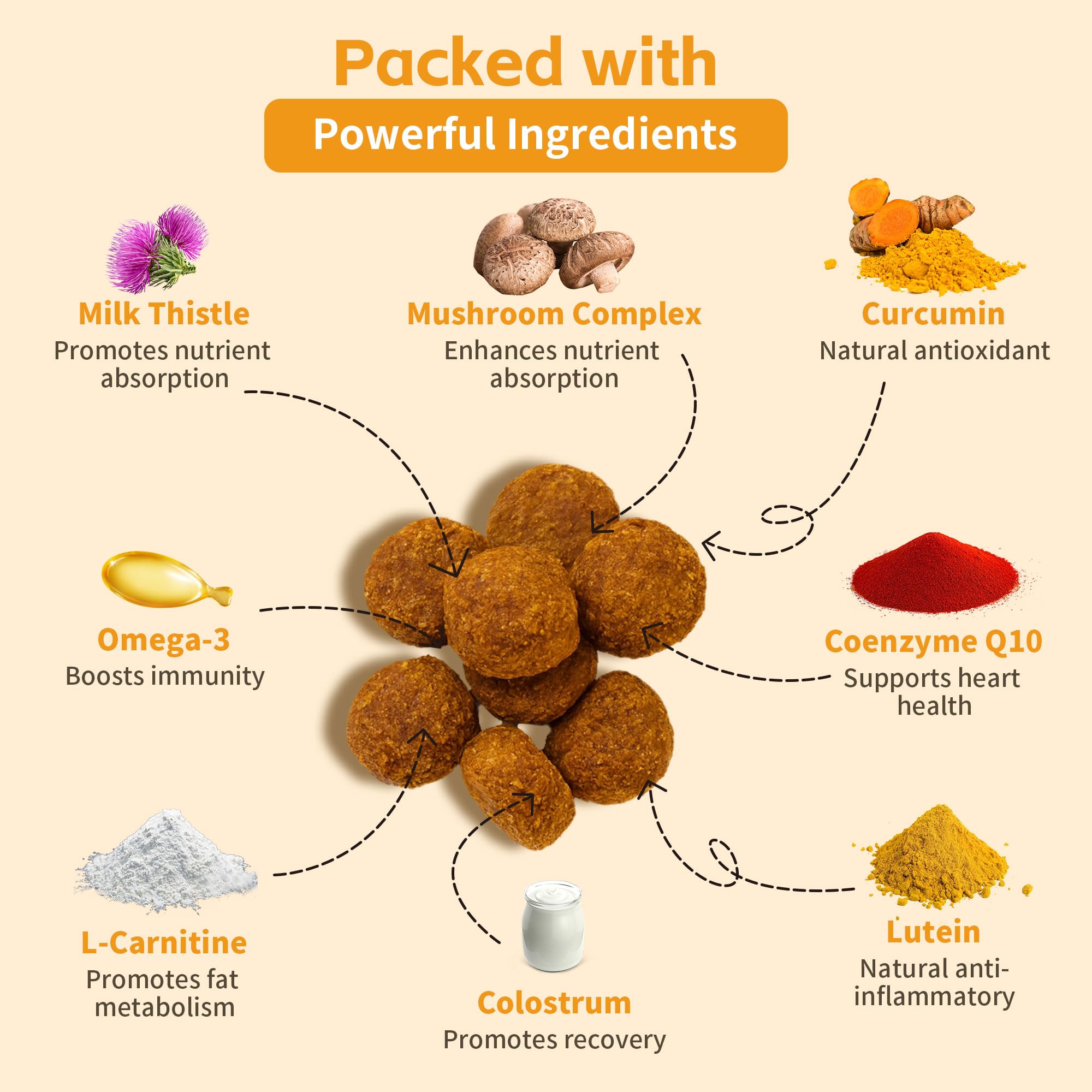 VivaElixir dog lipoma support supplement showing weight-based dosing details.